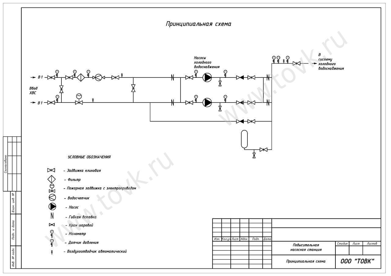 Схема обвязки станции водоснабжения